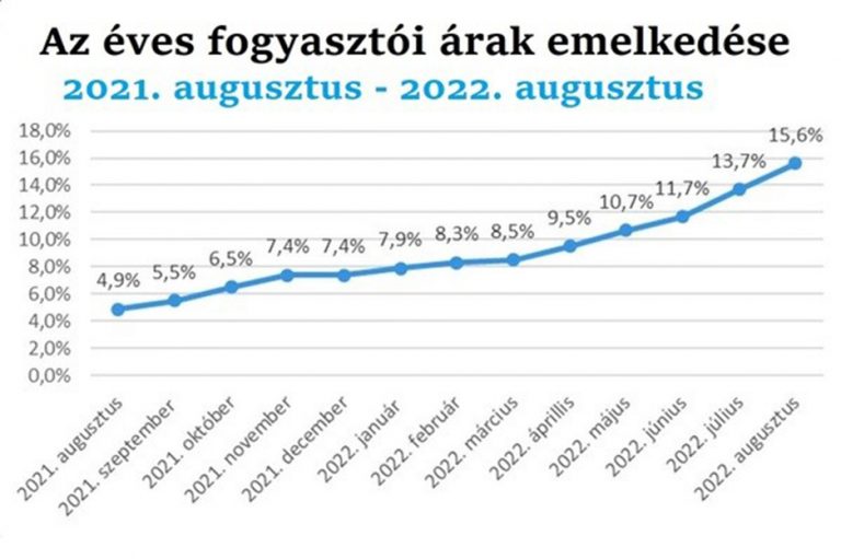 Drasztikus áremelés a milliárdosok nyernek, a nép fizet