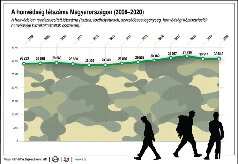 A tank nem helyettesíti a jó kórházat