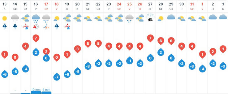 Folytatódik a fogcsikorgató hideg, sokaknak okozhatnak fejfájást a mínuszok