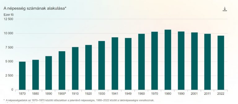 Ukrajna értelmetlen, bűnös háborút folytat