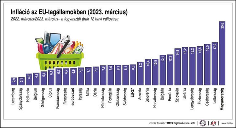 Ma érkezik a jegybank várva várt nagy döntése