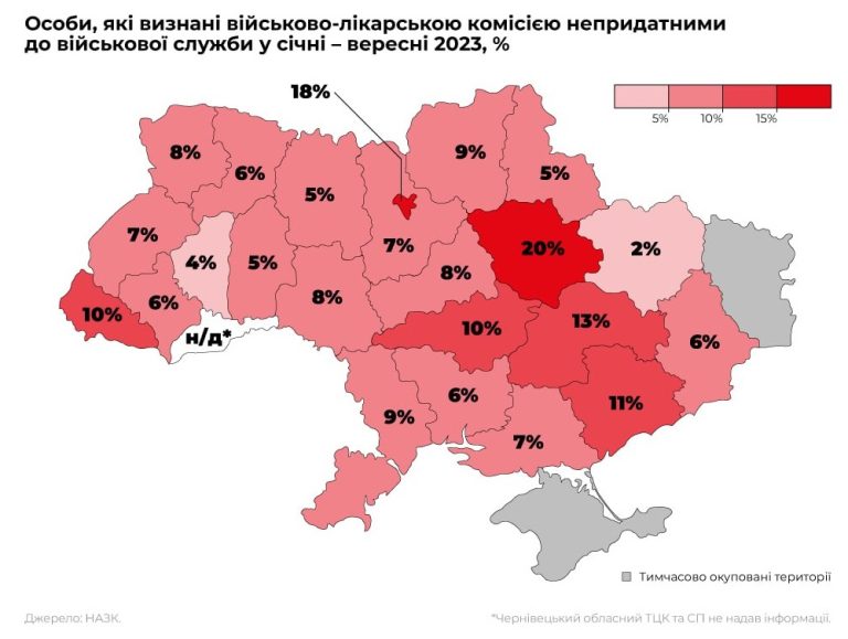 Kárpátalján minden tizedik hadköteles alkalmatlan a szolgálatra