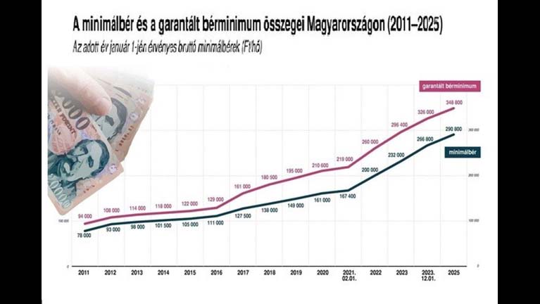 Új bérmegállapodás lesz?