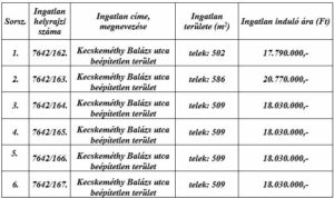 *Megjegyzés: az Önkormányzat az ÁFA tekintetében az általános szabályok szerint adózik