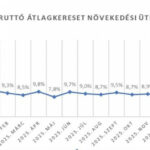 Többet keresünk, de még nem eleget!