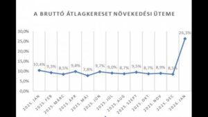 Többet keresünk, de még nem eleget!