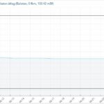 A Balaton átlagos vízszintjének alakulása az elmúlt két hétben (Forrás: vizugy.hu)